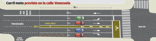 carril-moto